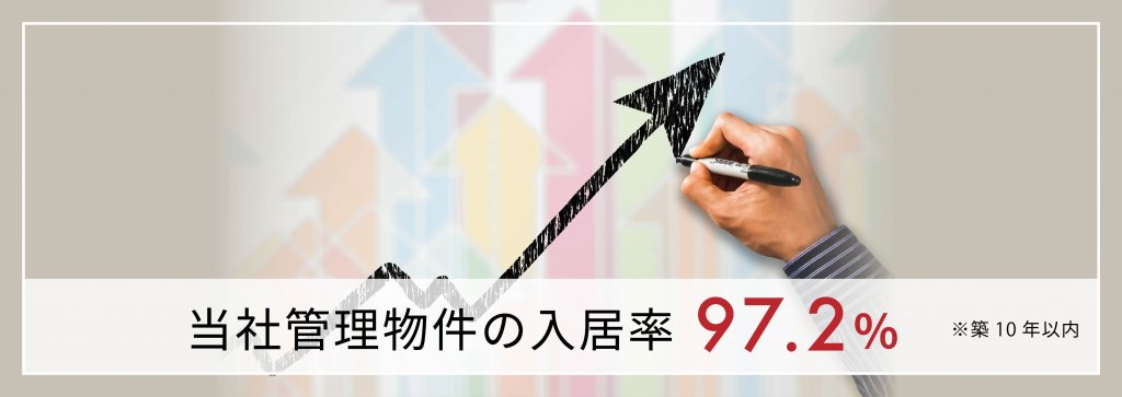 当社管理物件の入居率９７．２％