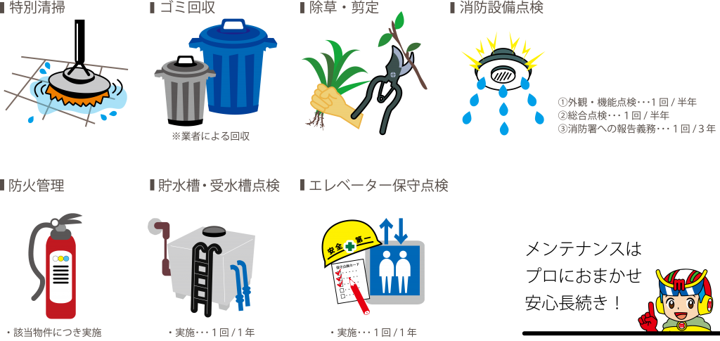 オプションメニュー