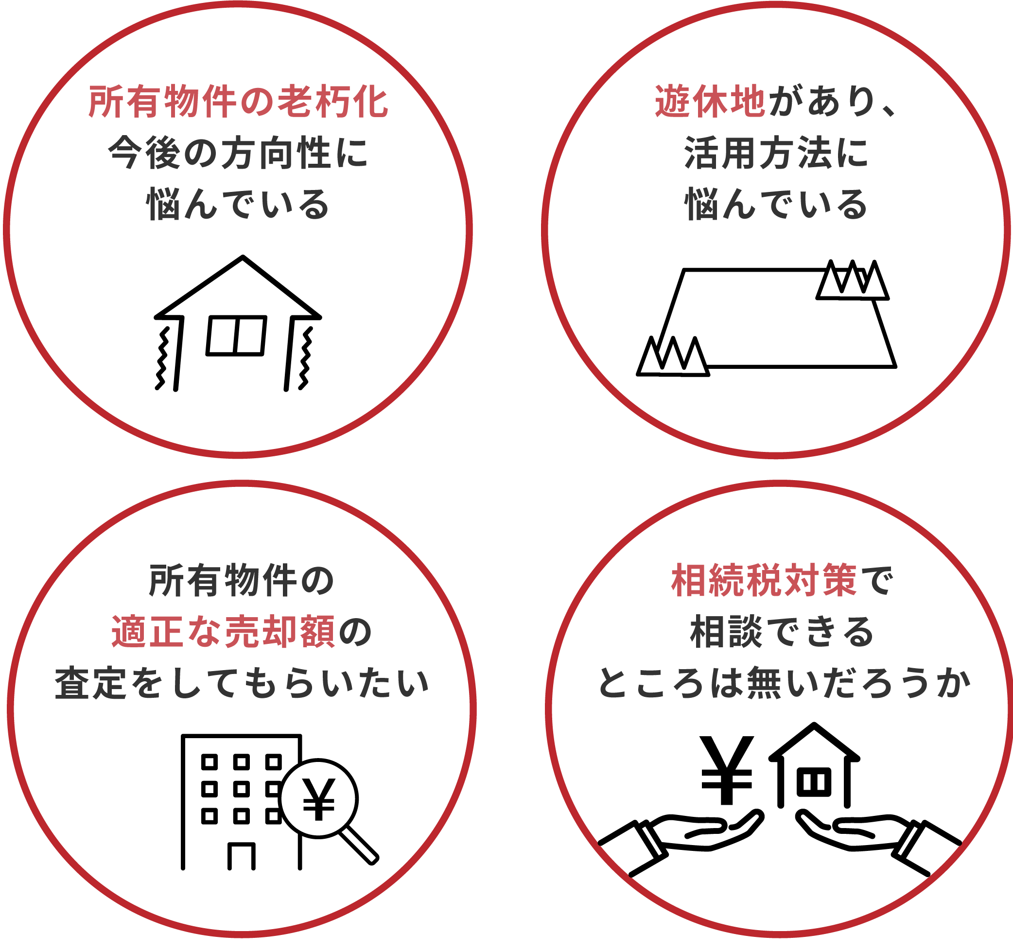 一括相談問い合わせフォーム